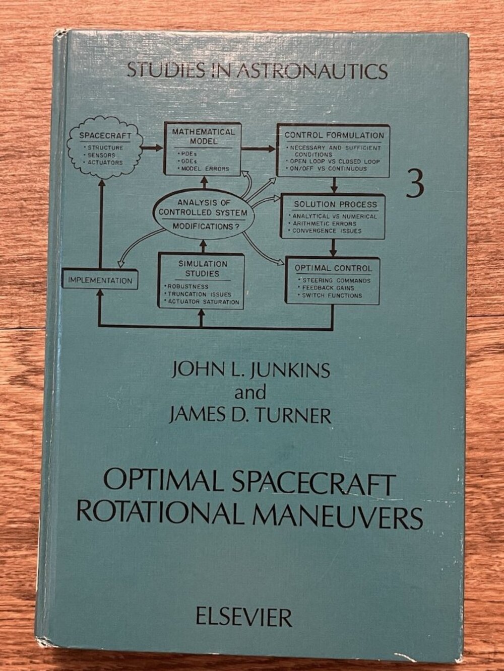 Optimal Spacecraft Rotational Maneuvers Space Astronautic Studies 1986 Vol 3